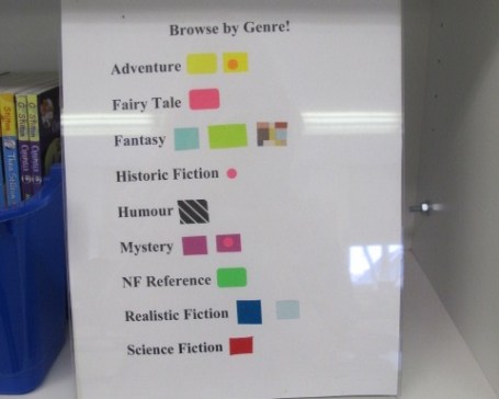 Summer Maintenance in the Classroom Library. Step 4: The Details There's a Book for That